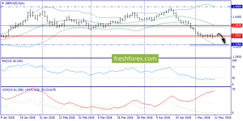 forex-trend-11-05-2018-4.png