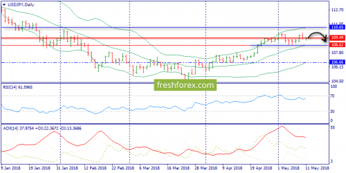 forex-trend-11-05-2018-7.png