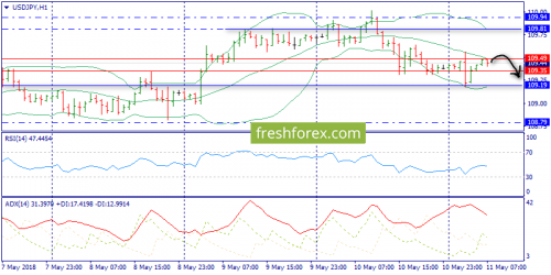 forex-trend-11-05-2018-9.png