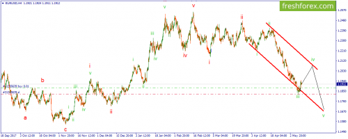 forex-wave-11-05-2018-1.png