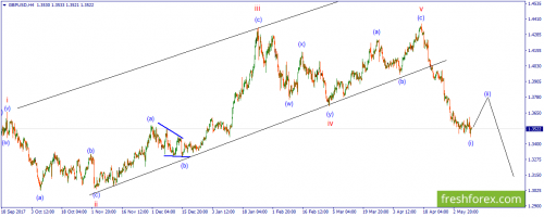 forex-wave-11-05-2018-2.png
