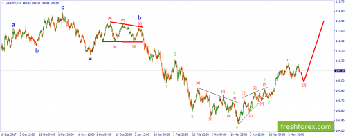 forex-wave-11-05-2018-3.png