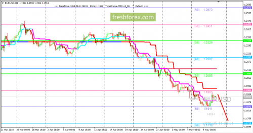 forex-trading-11-05-2018-1.png