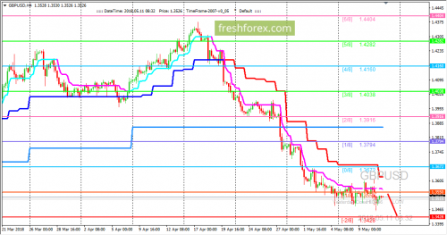 forex-trading-11-05-2018-2.png