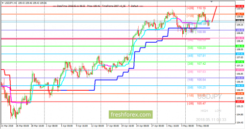 forex-trading-11-05-2018-3.png