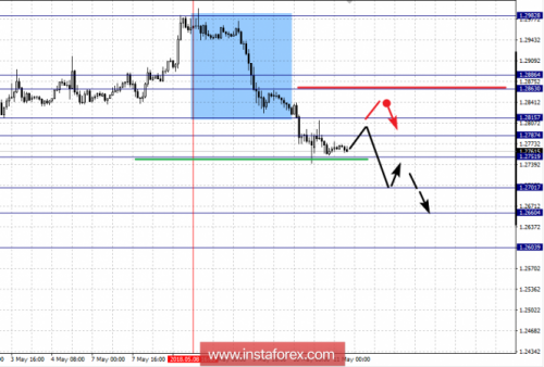 forex-fractal-analysis-11-05-2018-5.png