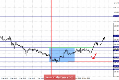 forex-fractal-analysis-11-05-2018-7.png