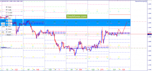 forex-option-analysis-11-05-2018-2.png