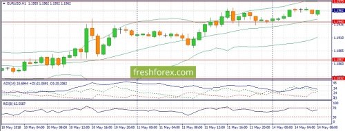 forex-fundamental-analysis-14-05-2018-1.jpg