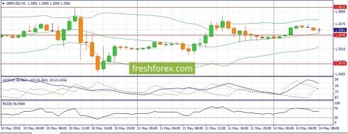 forex-fundamental-analysis-14-05-2018-2.jpg