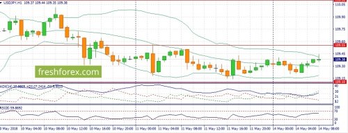 forex-fundamental-analysis-14-05-2018-3.jpg