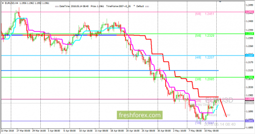 forex-trading-14-05-2018-1.png