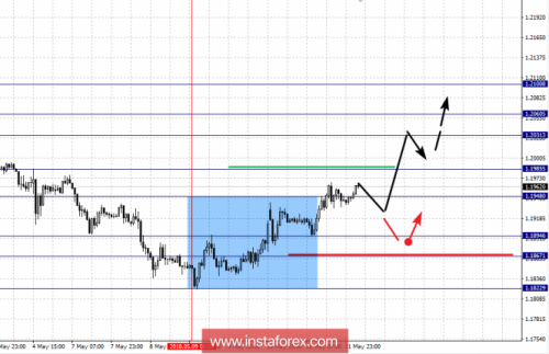 forex-fractal-analysis-14-05-2018-1.png