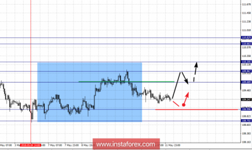 forex-fractal-analysis-14-05-2018-4.png