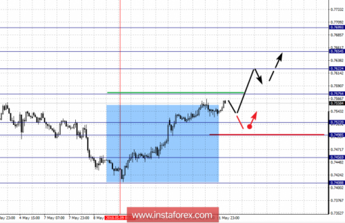 forex-fractal-analysis-14-05-2018-6.png
