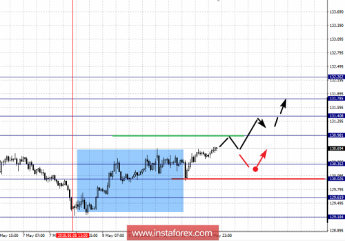 forex-fractal-analysis-14-05-2018-7.png
