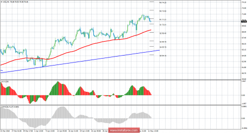 oil-futures-14-05-2018.png