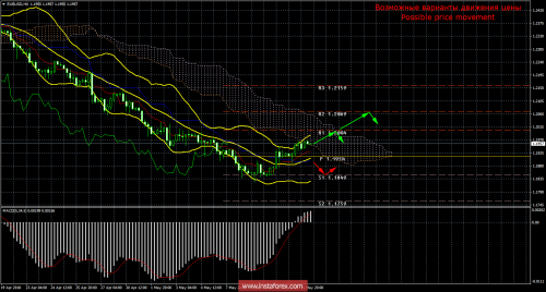 forex-trade-14-05-2018-1.png