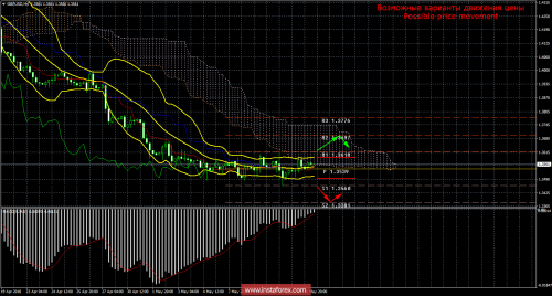 forex-trade-14-05-2018-2.png