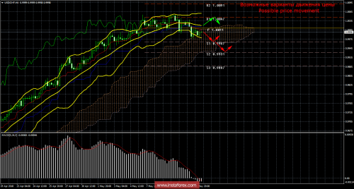 forex-trade-14-05-2018-3.png