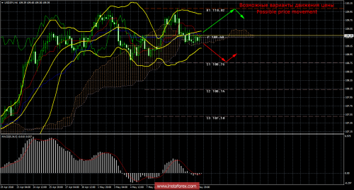 forex-trade-14-05-2018-4.png