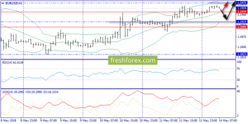 forex-trend-14-05-2018-3.png