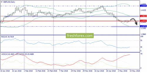 forex-trend-14-05-2018-4.png