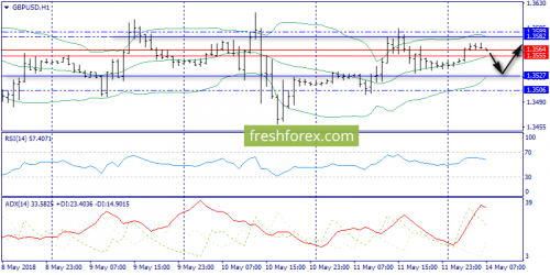 forex-trend-14-05-2018-6.png