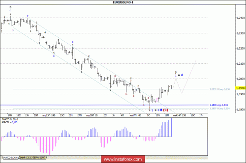 forex-wave-analysis-14-05-2018-1.gif