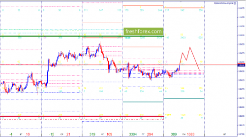 forex-option-analysis-14-05-2018-6.png