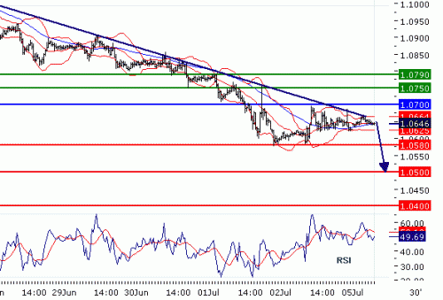 USDCHF20100705.GIF