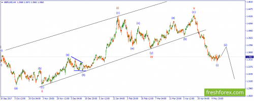 forex-wave-15-05-2018-2.png