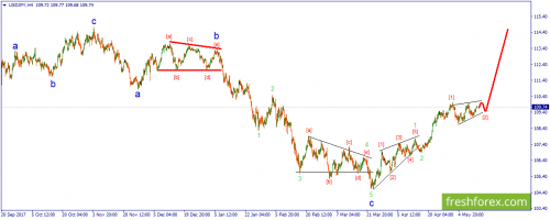 forex-wave-15-05-2018-3.png