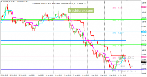 forex-trading-15-05-2018-1.png