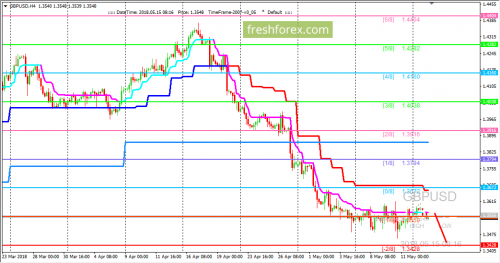 forex-trading-15-05-2018-2.png