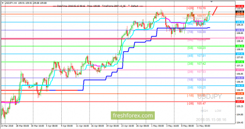 forex-trading-15-05-2018-3.png
