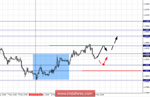 forex-fractal-analysis-15-05-2018-1.png