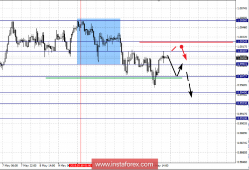 forex-fractal-analysis-15-05-2018-3.png