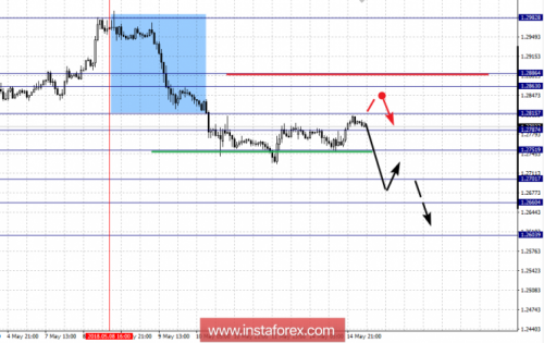 forex-fractal-analysis-15-05-2018-5.png
