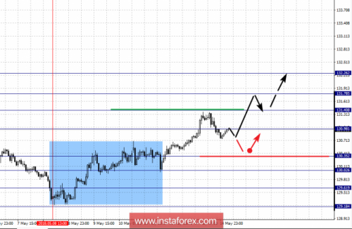 forex-fractal-analysis-15-05-2018-7.png