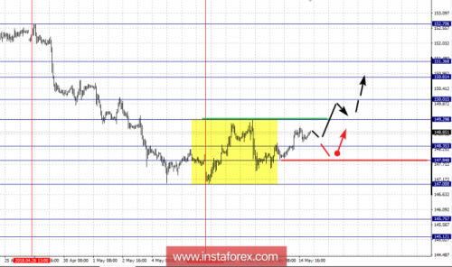 forex-fractal-analysis-15-05-2018-8.png