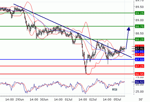 USDJPY20100705.GIF