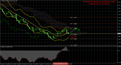 forex-trade-15-05-2018-1.png