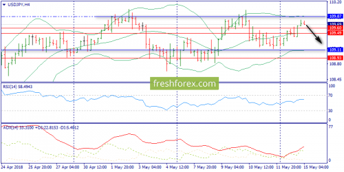 forex-trend-15-05-2018-8.png