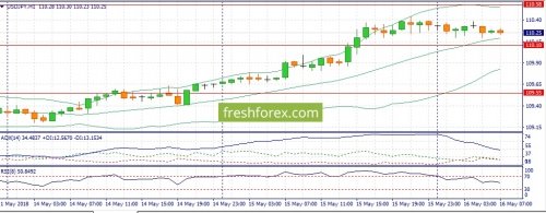 forex-fundamental-analysis-16-05-2018-3.jpg