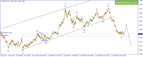 forex-wave-16-05-2018-2.png