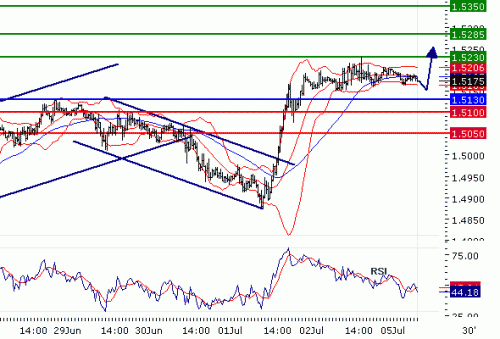 GBPUSD20100705.GIF