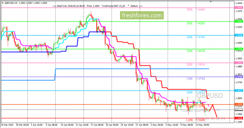 forex-trading-16-05-2018-2.png