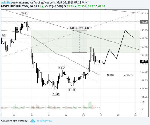 forex-usdrub-16-05-2018.png