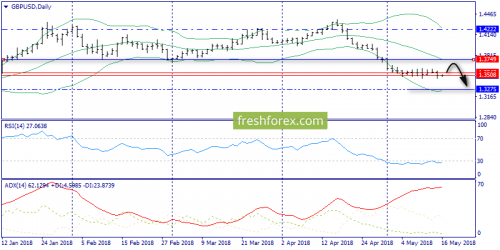 forex-trend-16-05-2018-4.png